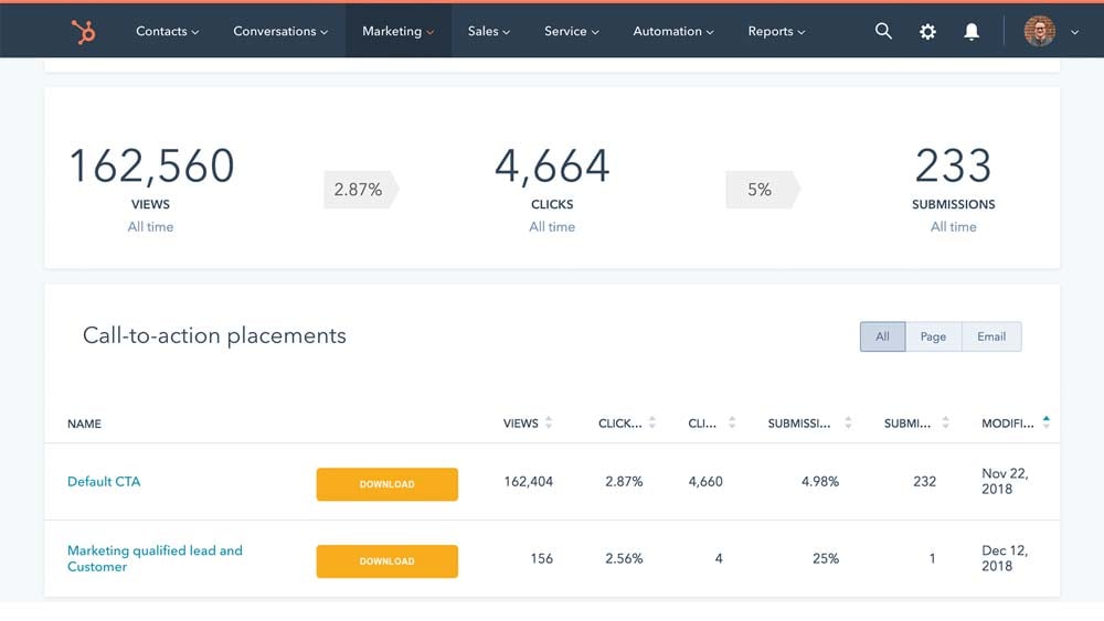 How To Do A/B Testing In HubSpot